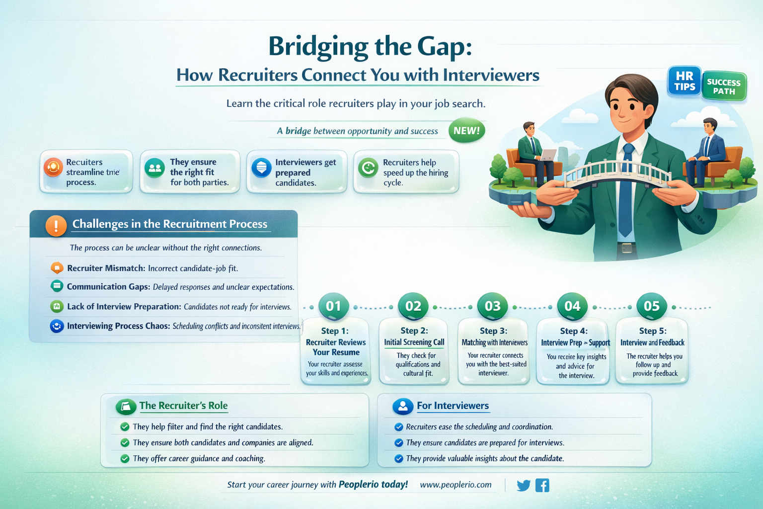 how recruiters connect you with interviewers
