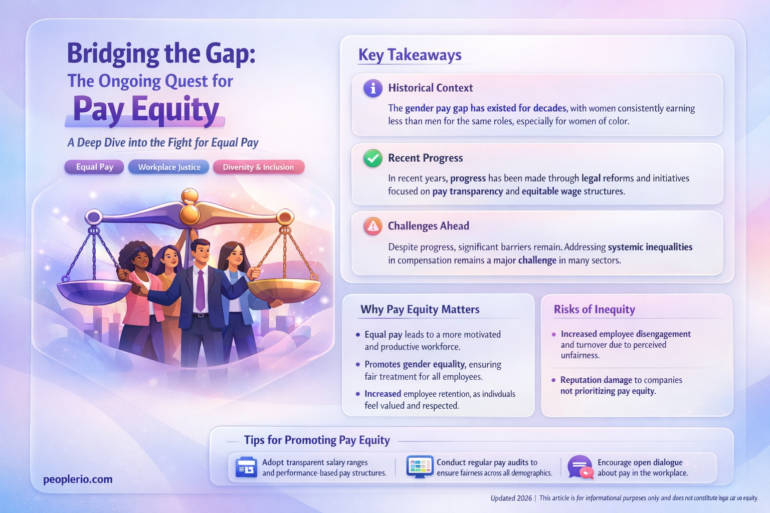 should men and women have equal pay