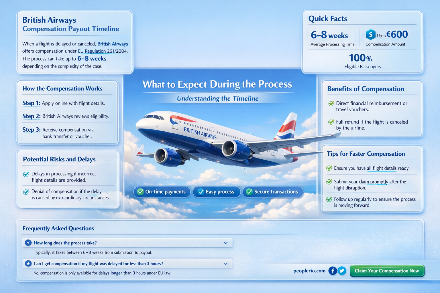 how long for british airways to pay compensation
