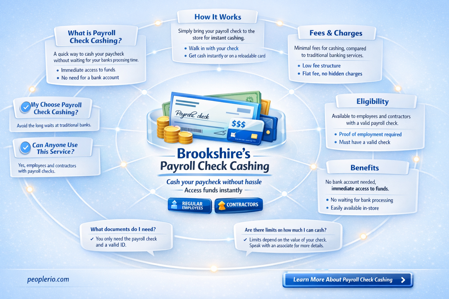 does brookshires cash payroll checks