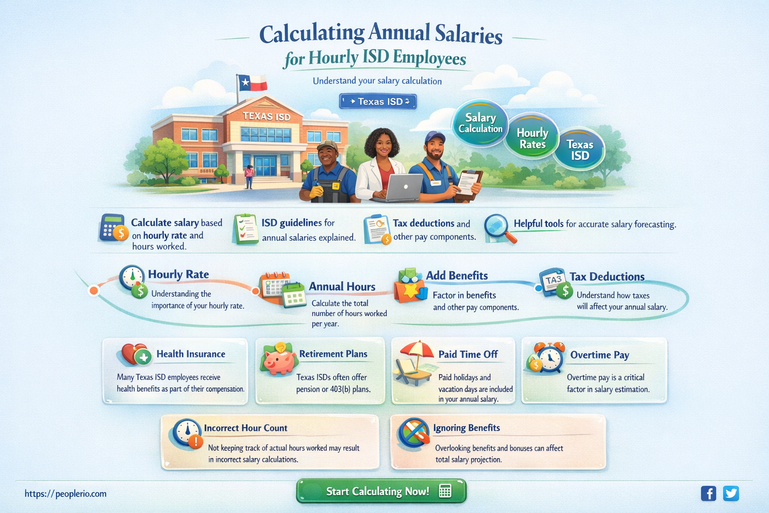 can you annualize an hourly employee