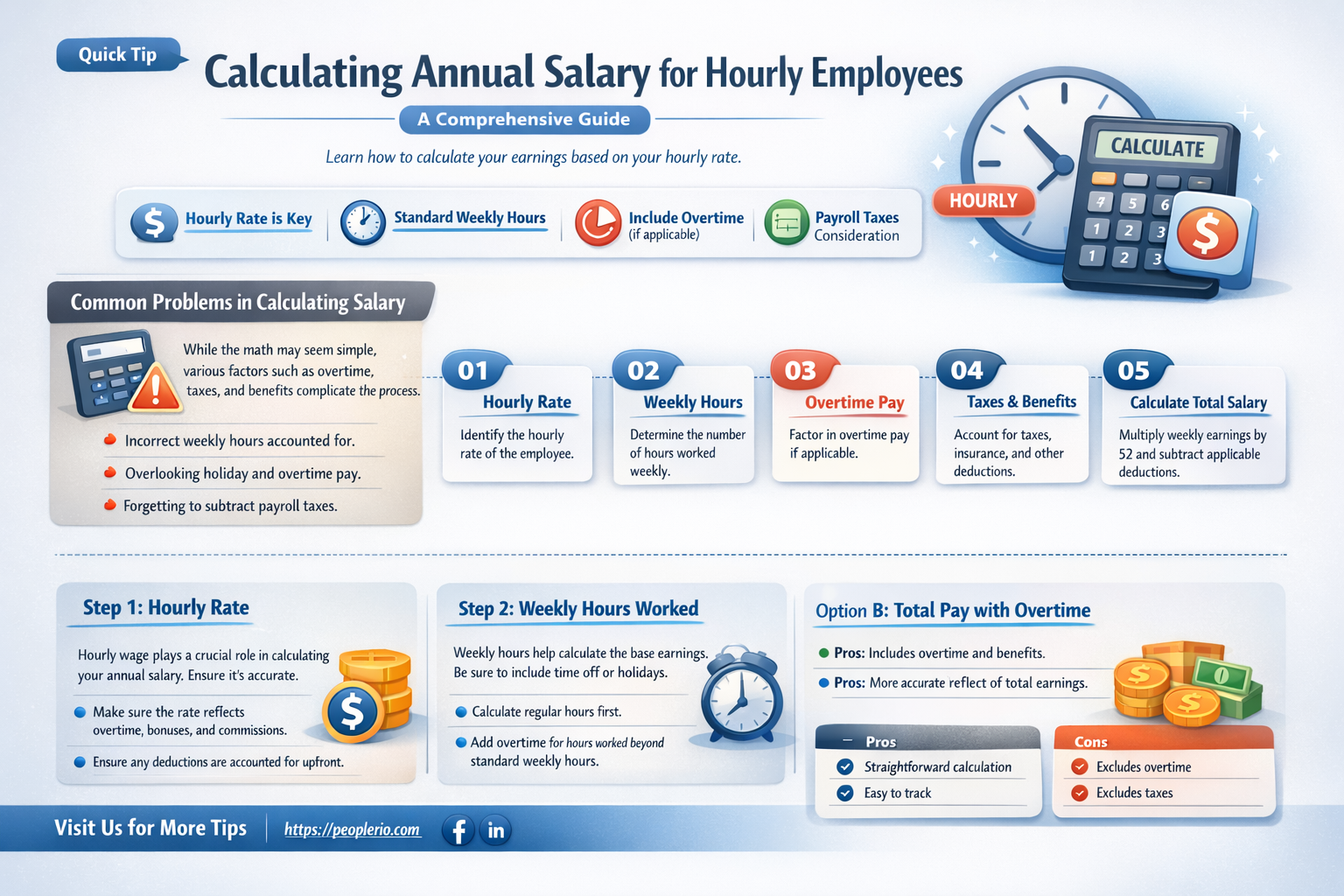 can you annualize an hourly employee