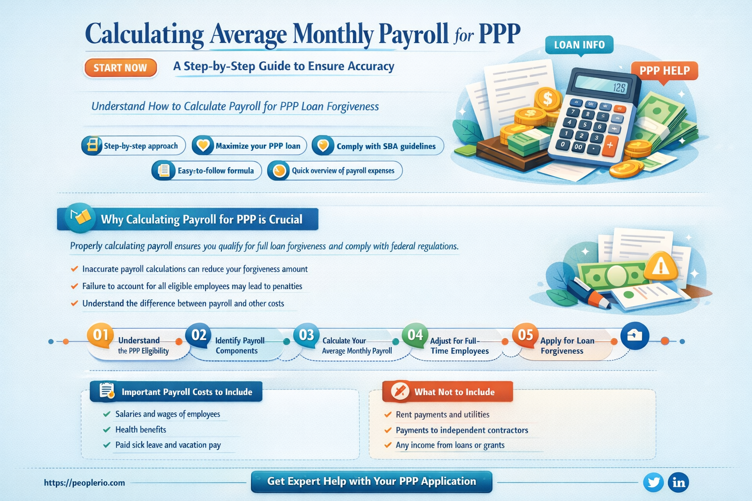 how do i calculate average monthly payroll for ppp