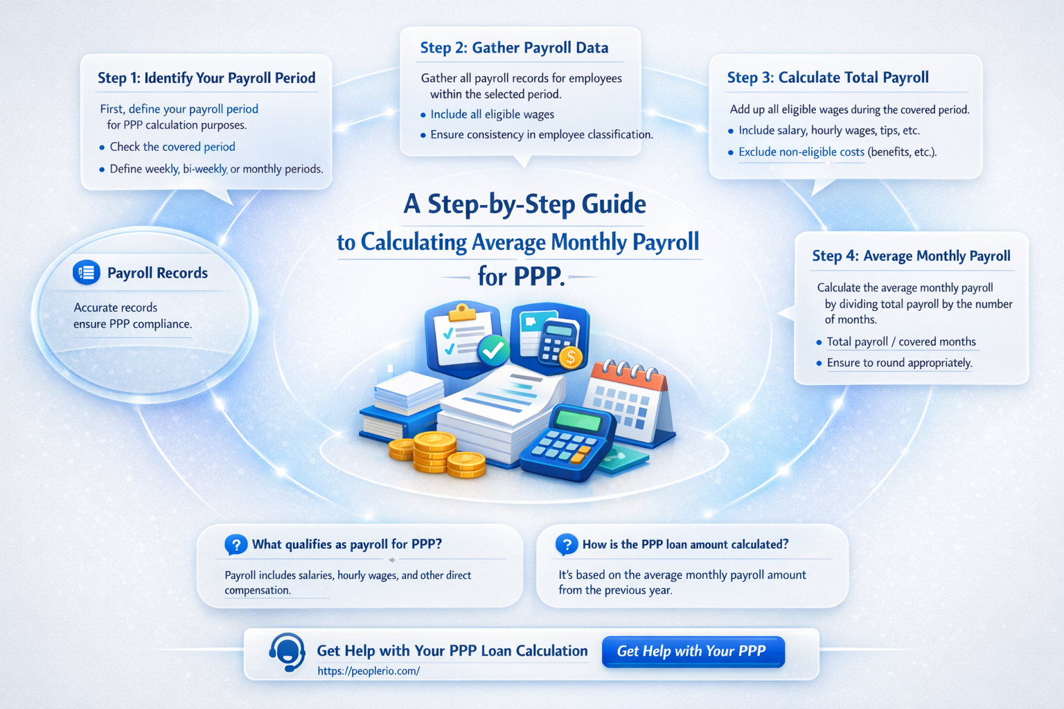 how to calculate average monthly payroll for paycheck protection program