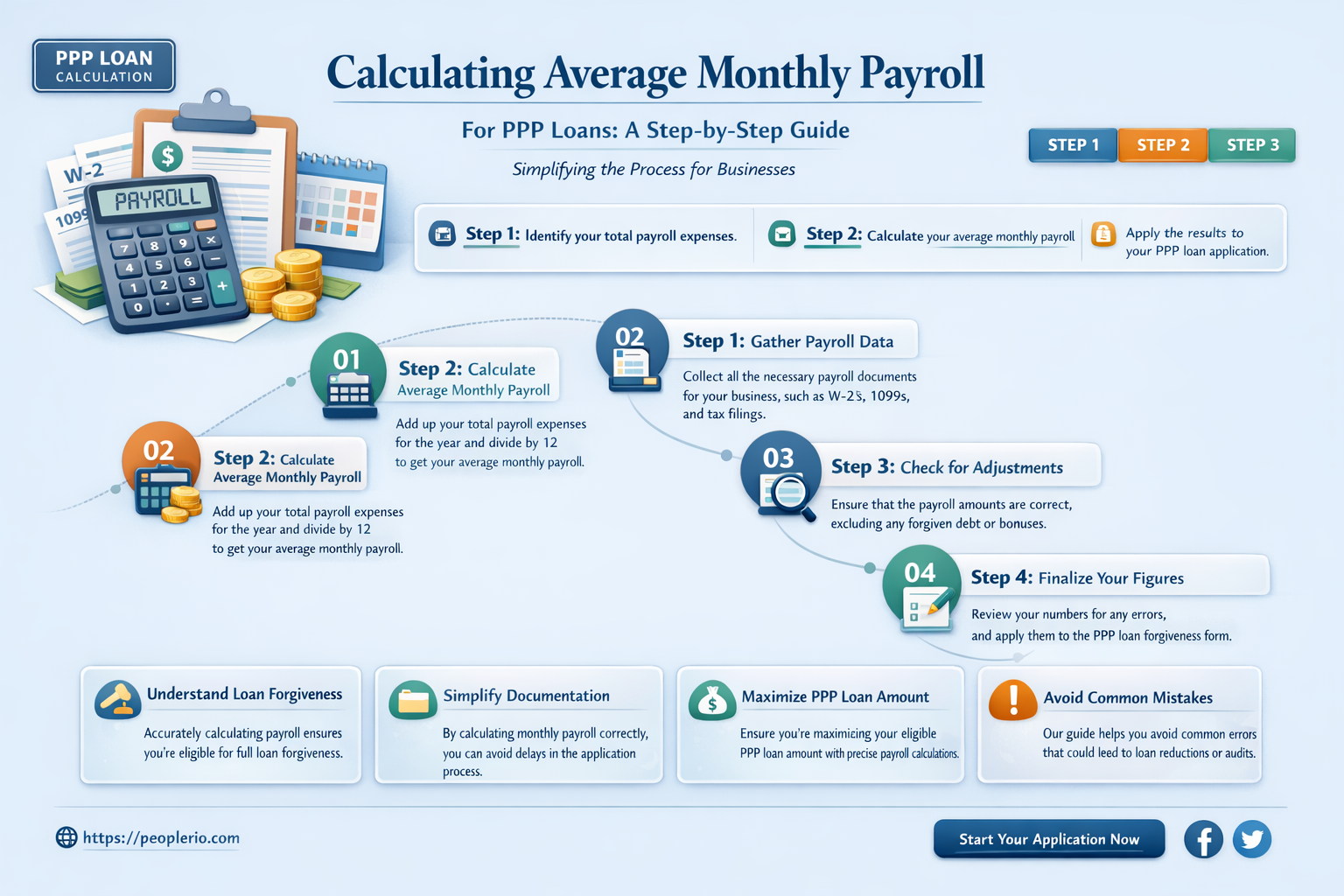 how do i calculate average monthly payroll for ppp loan