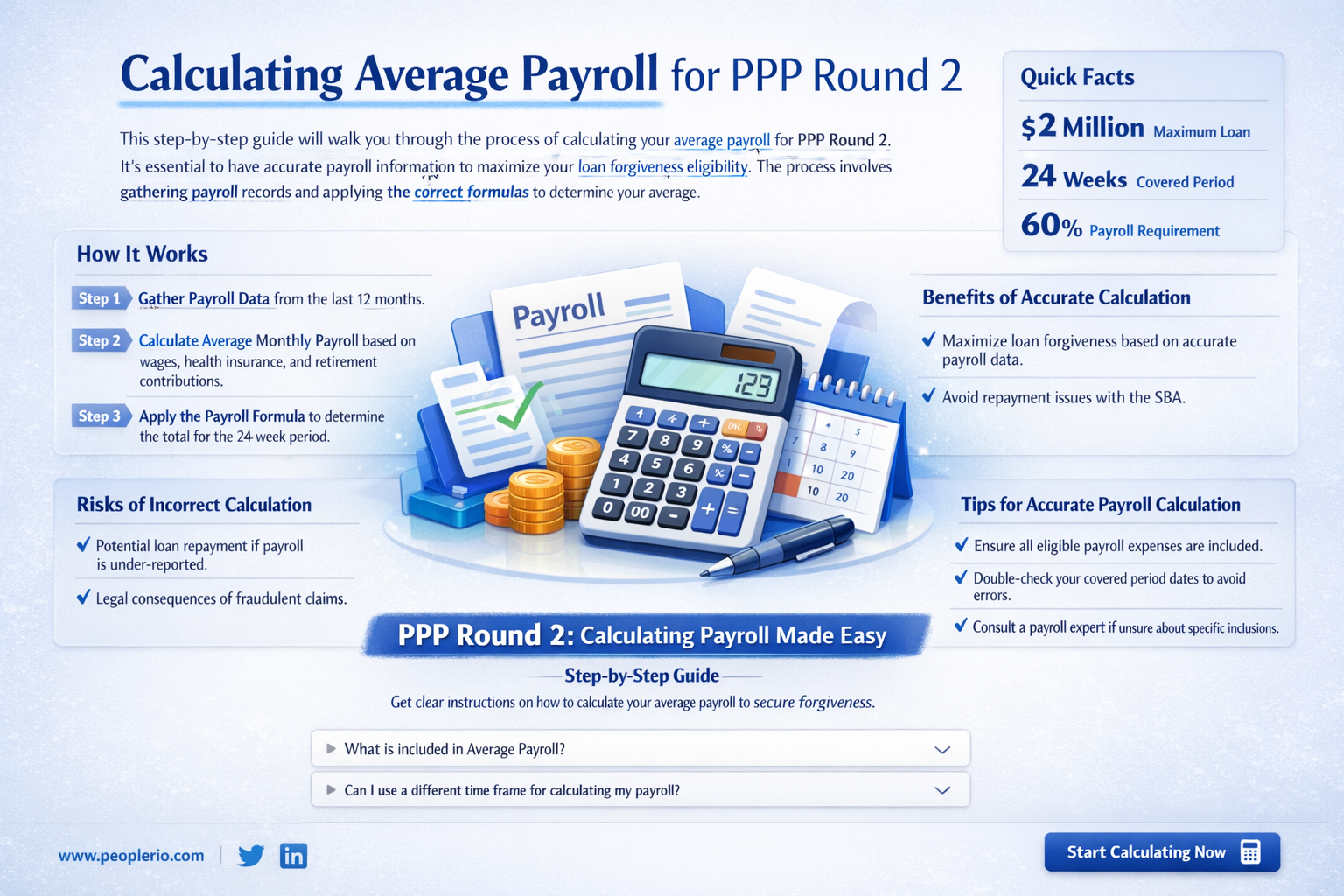 how to calculate average payroll for ppp round 2