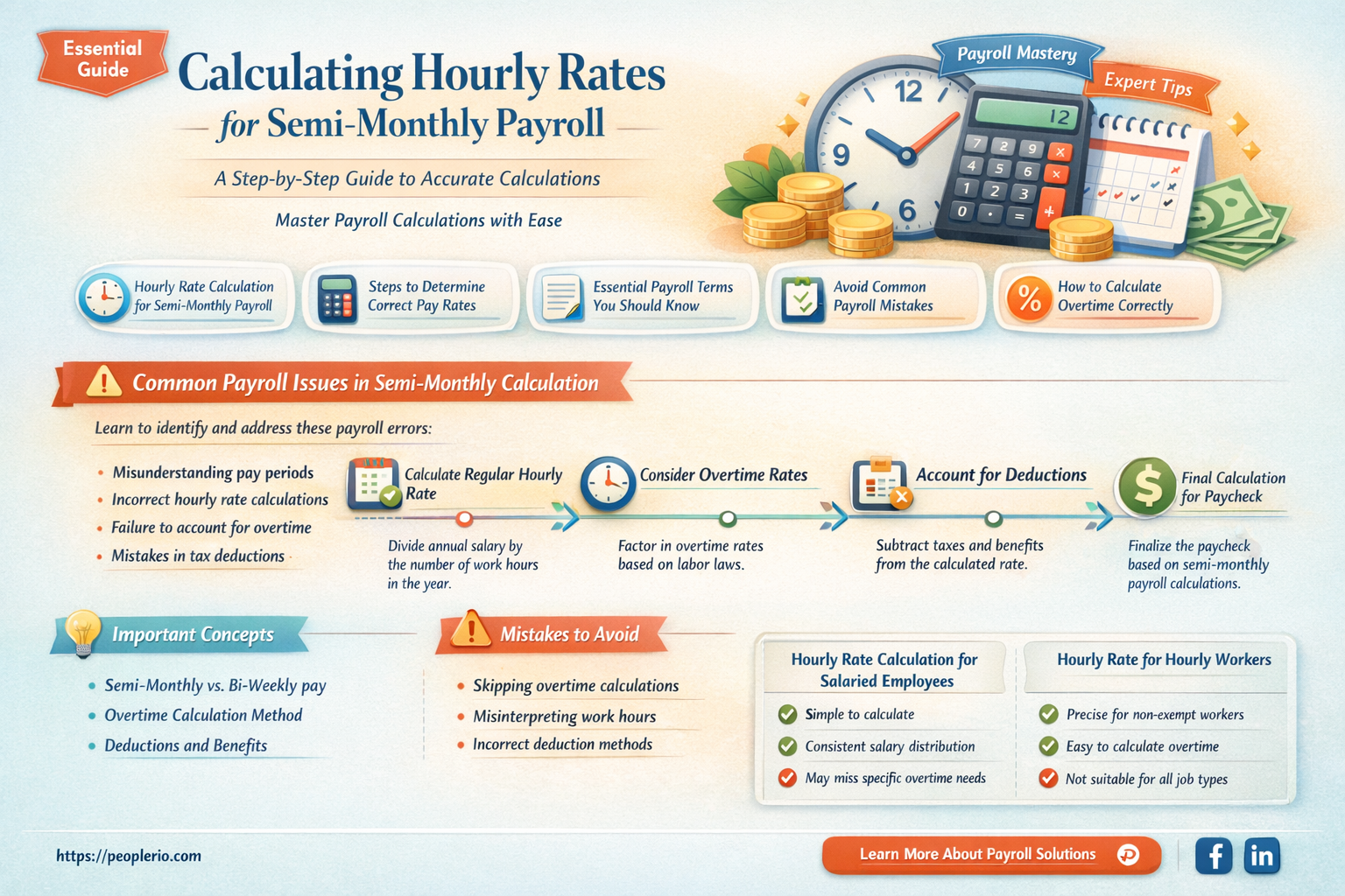 how do you calculate hourly rate for semi monthly payroll