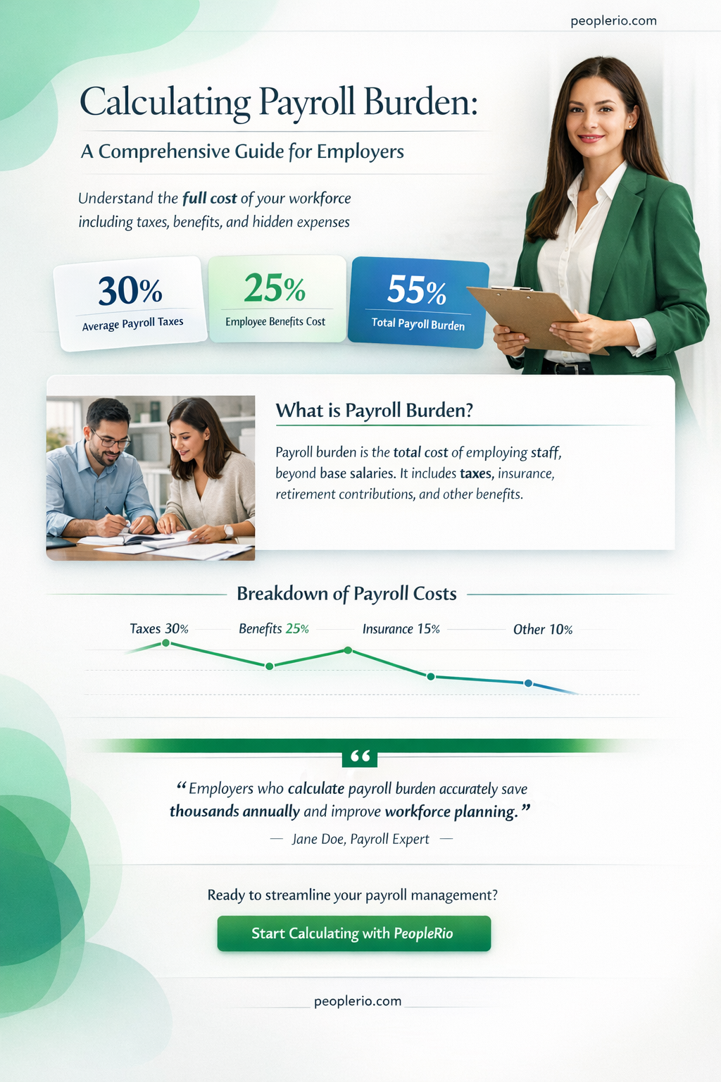 how do you calculate payroll burden