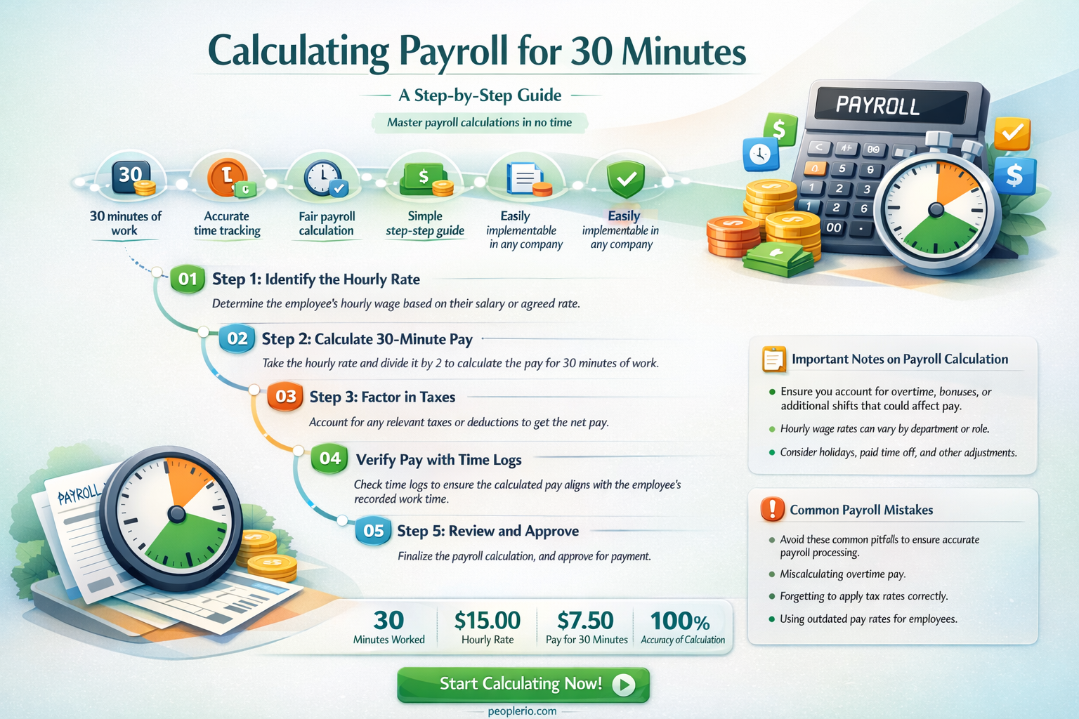 how do you calculate 30 minutes for payroll