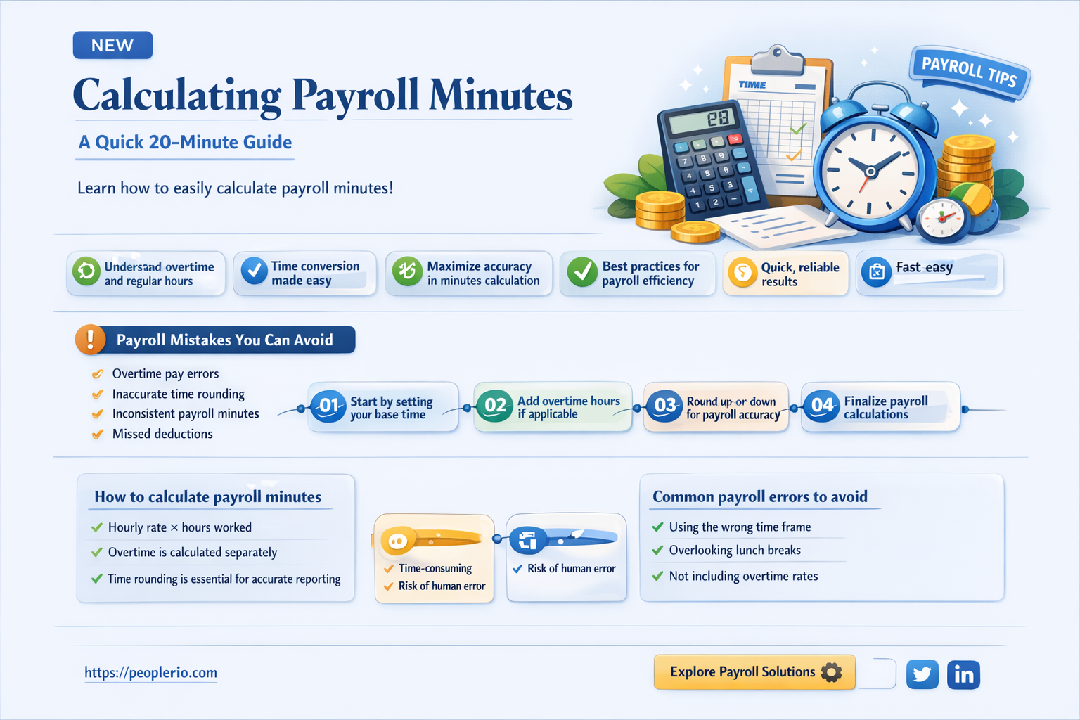 how do you calculate 20 minutes for payroll