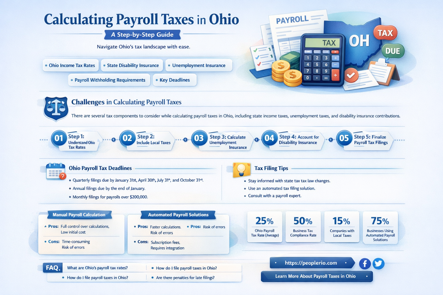 how do i calculate payroll tsxes inohio