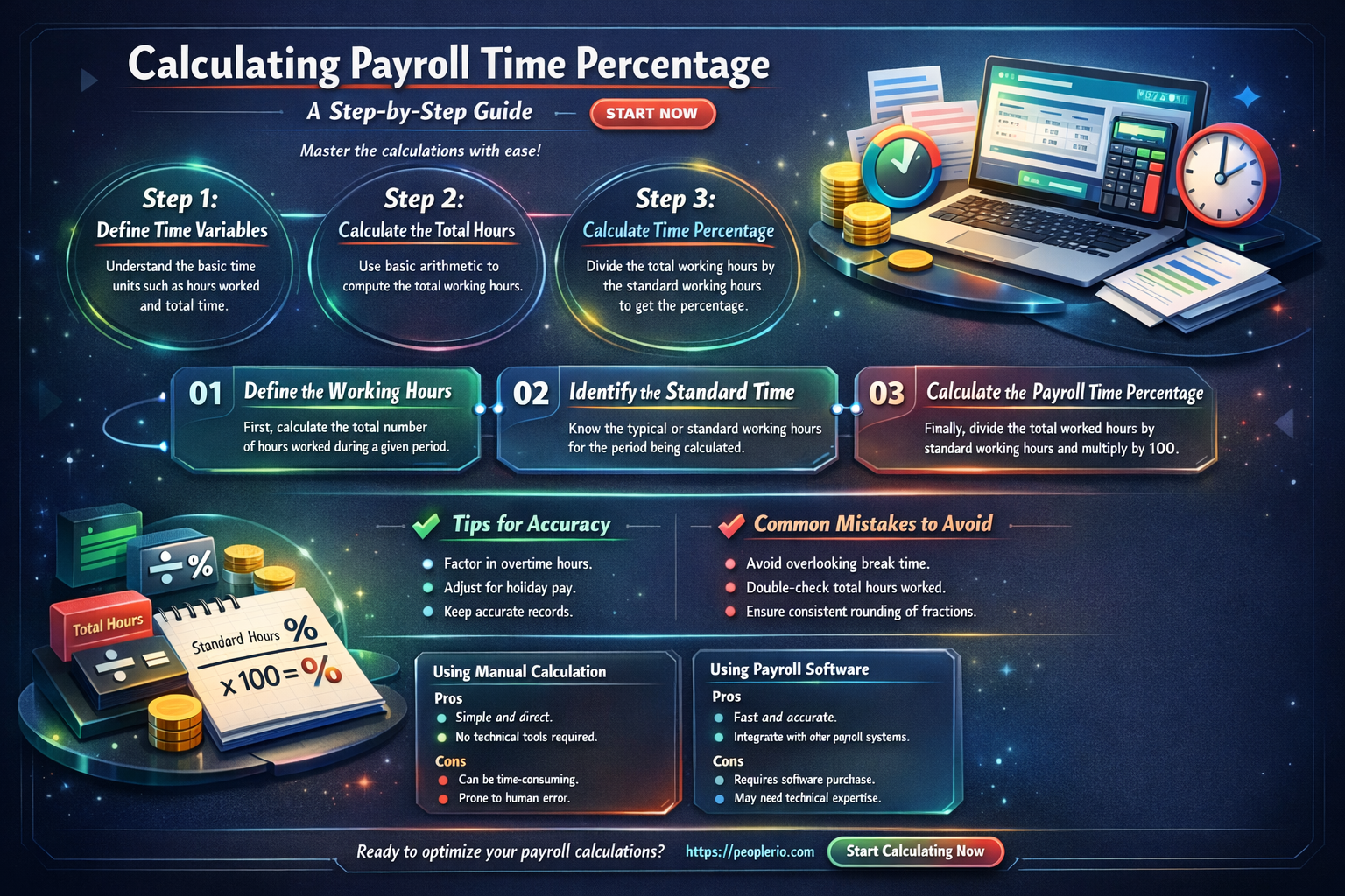 how do i calculate percentage of time on payroll