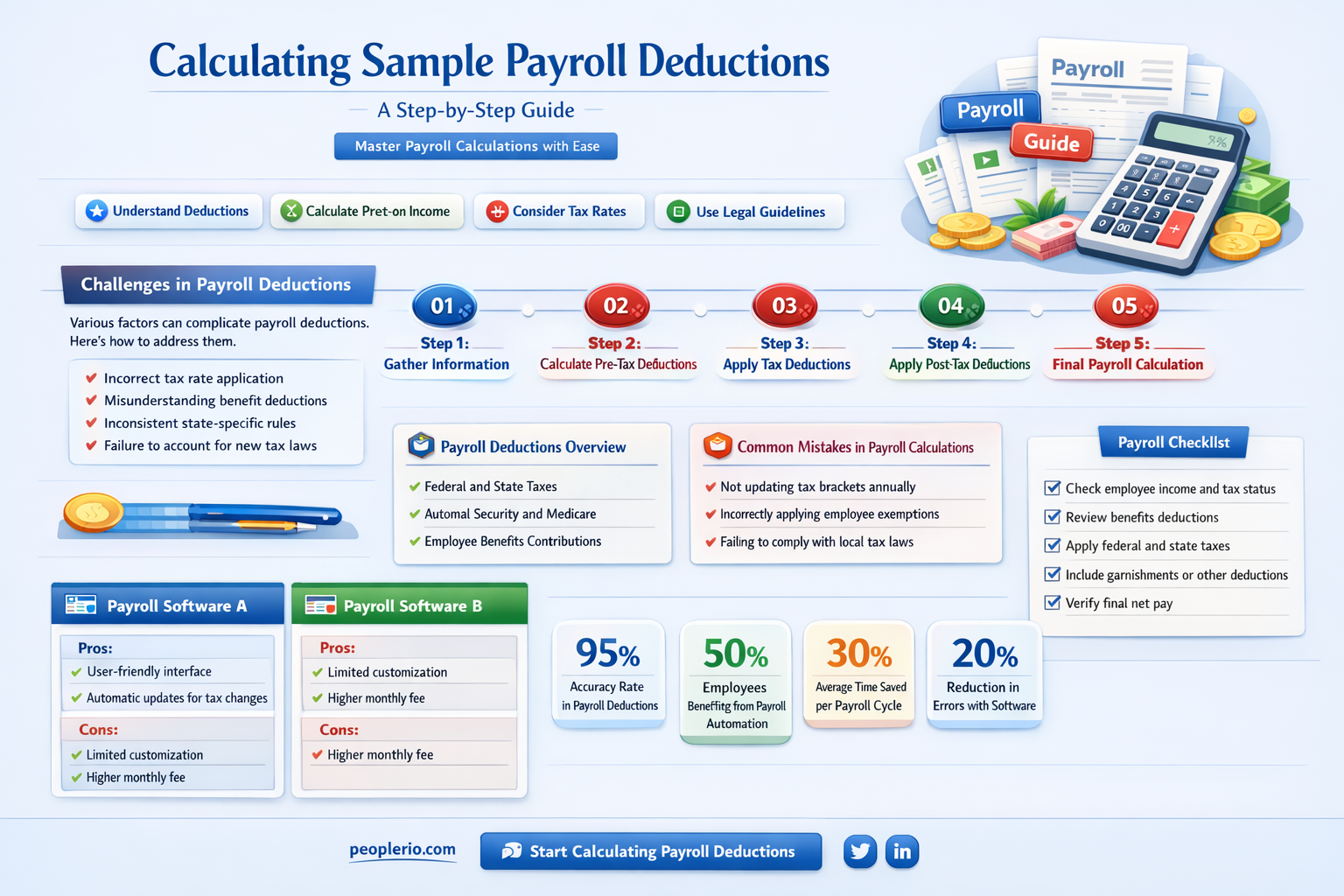 how to calculate a sample payroll deduction