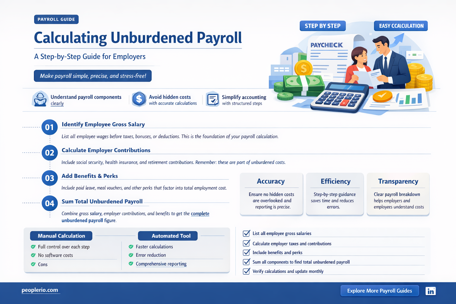 how do you calculate unburdened payroll
