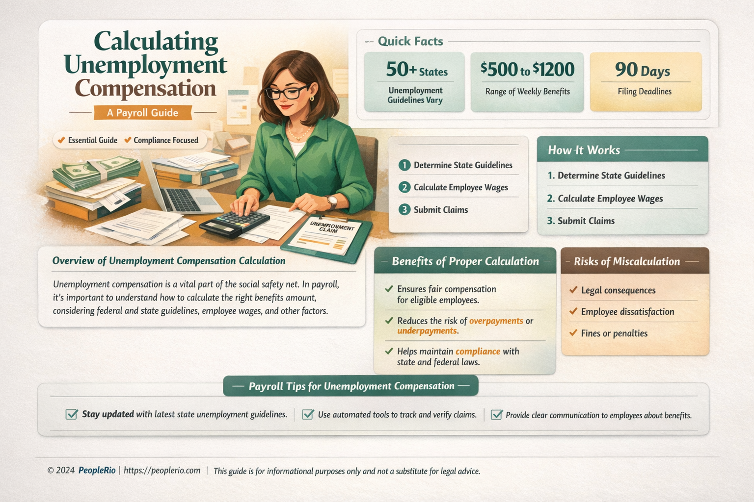how do i calculate unemployment compensation on payroll