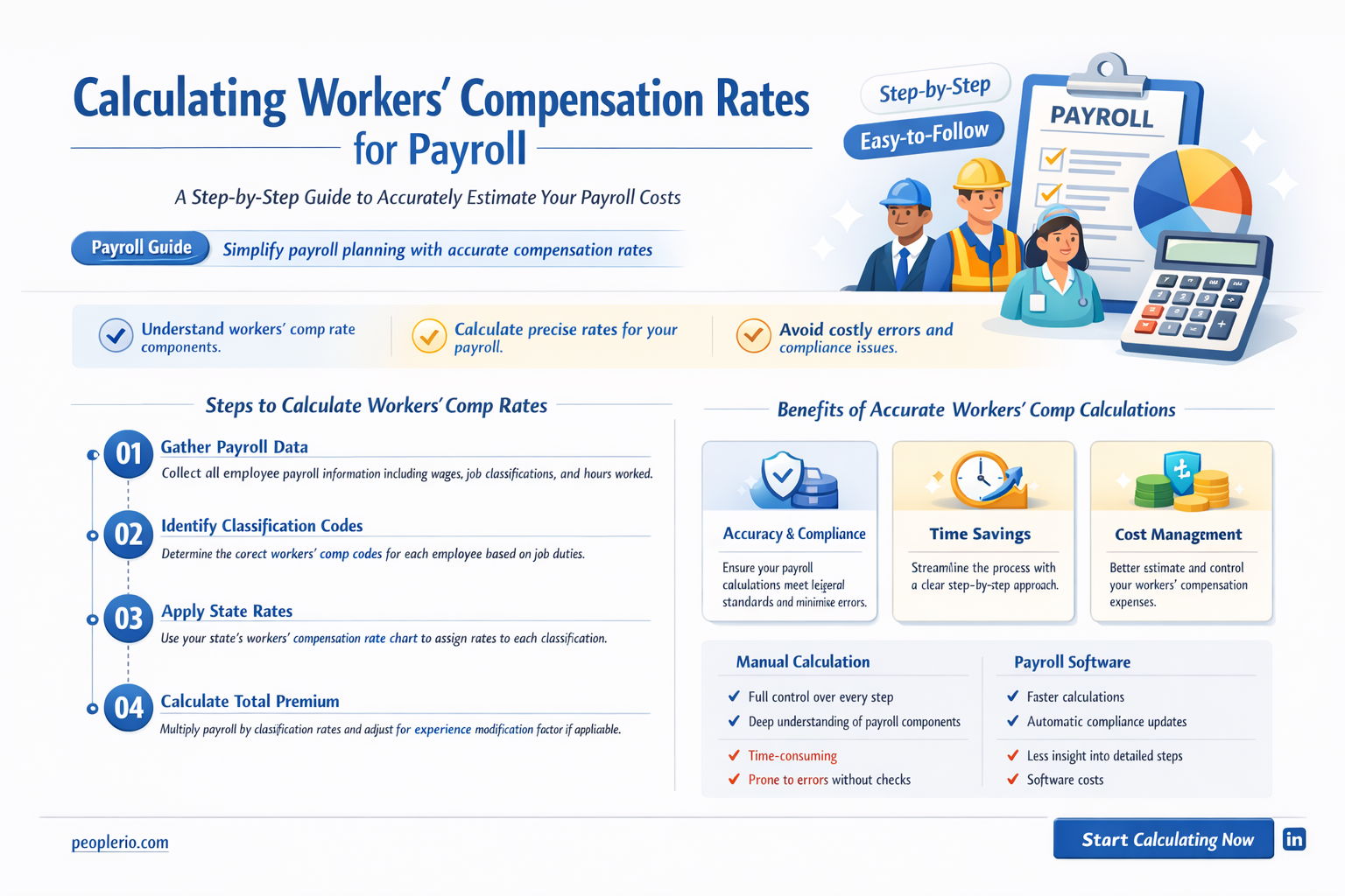 how do you calculate workers compensation rate for payroll calculation