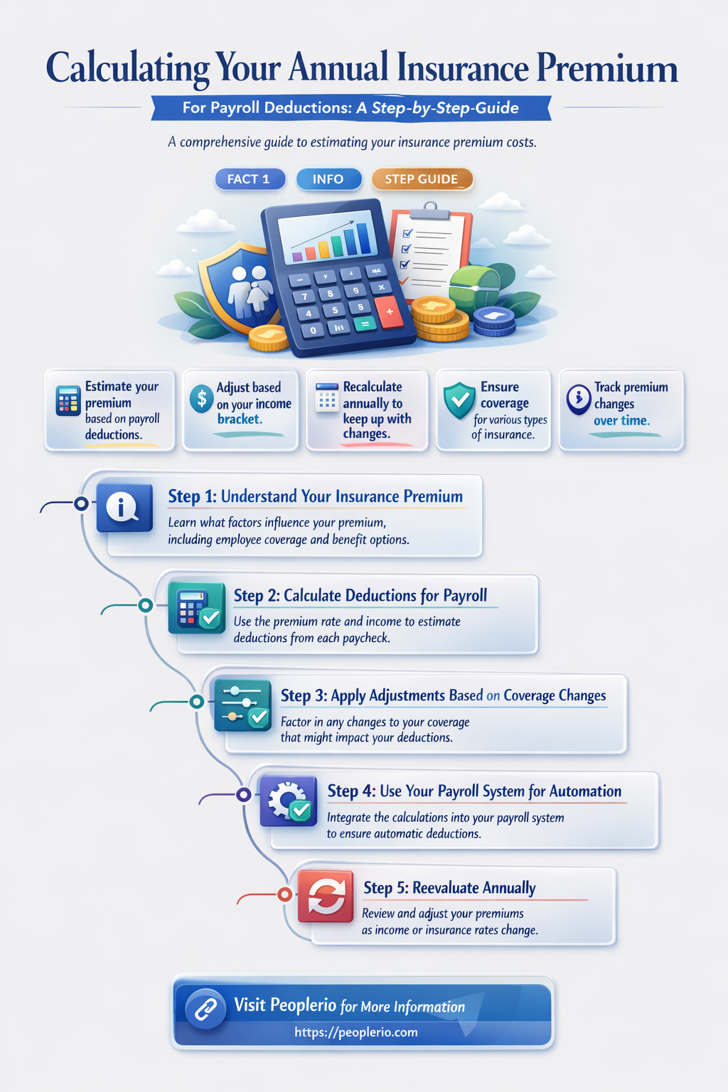 how to calculate annual insurance premium for payroll deductions