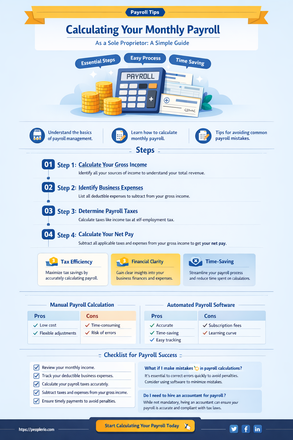 how to calculate average monthly payroll for sole proprietor