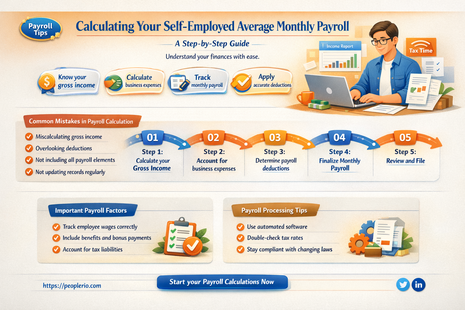 how to calculate average monthly payroll for self employed