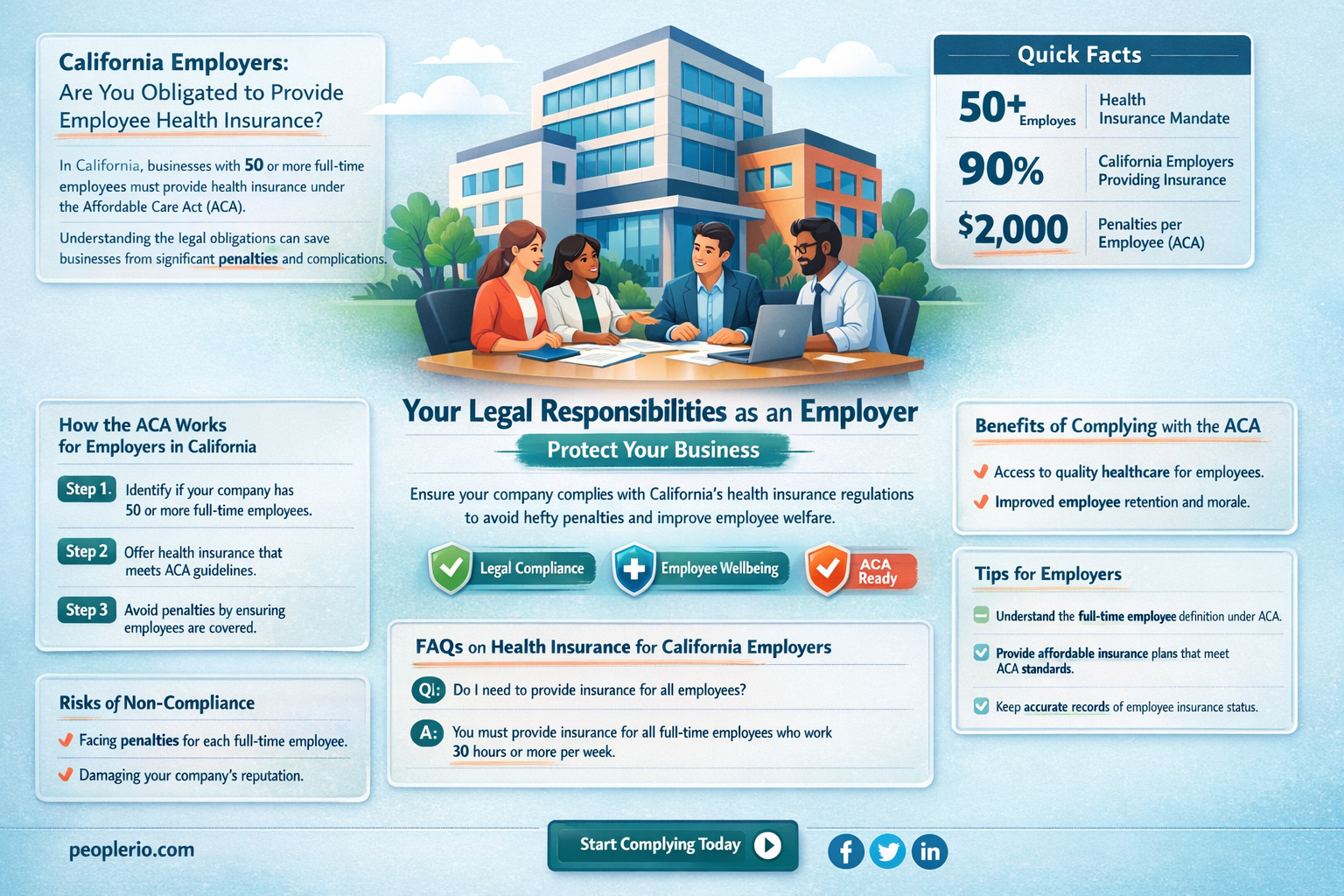 are california employers rquired to pay for employee health insurance
