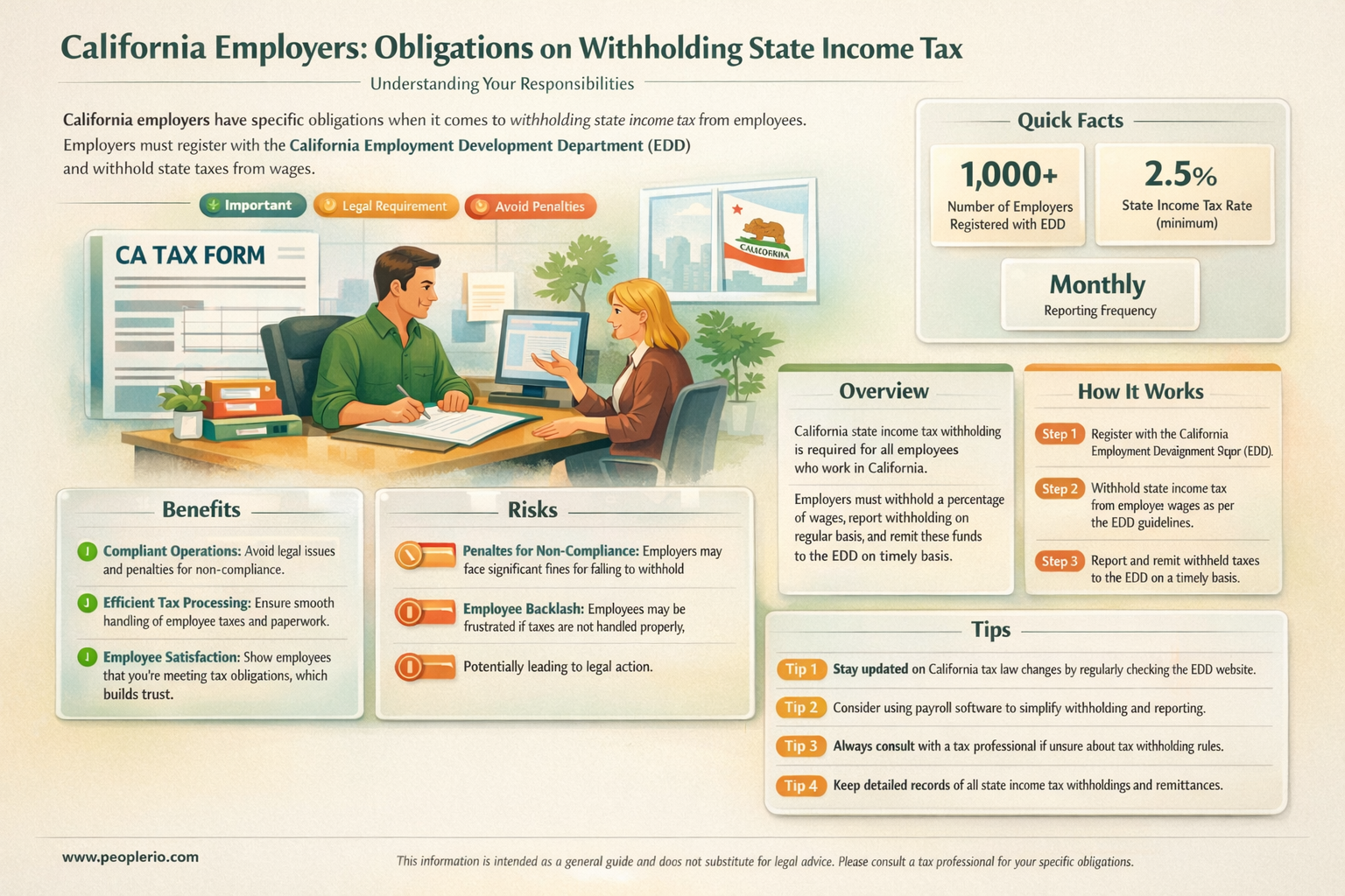 are california empolyers required to withhold employee state income tax