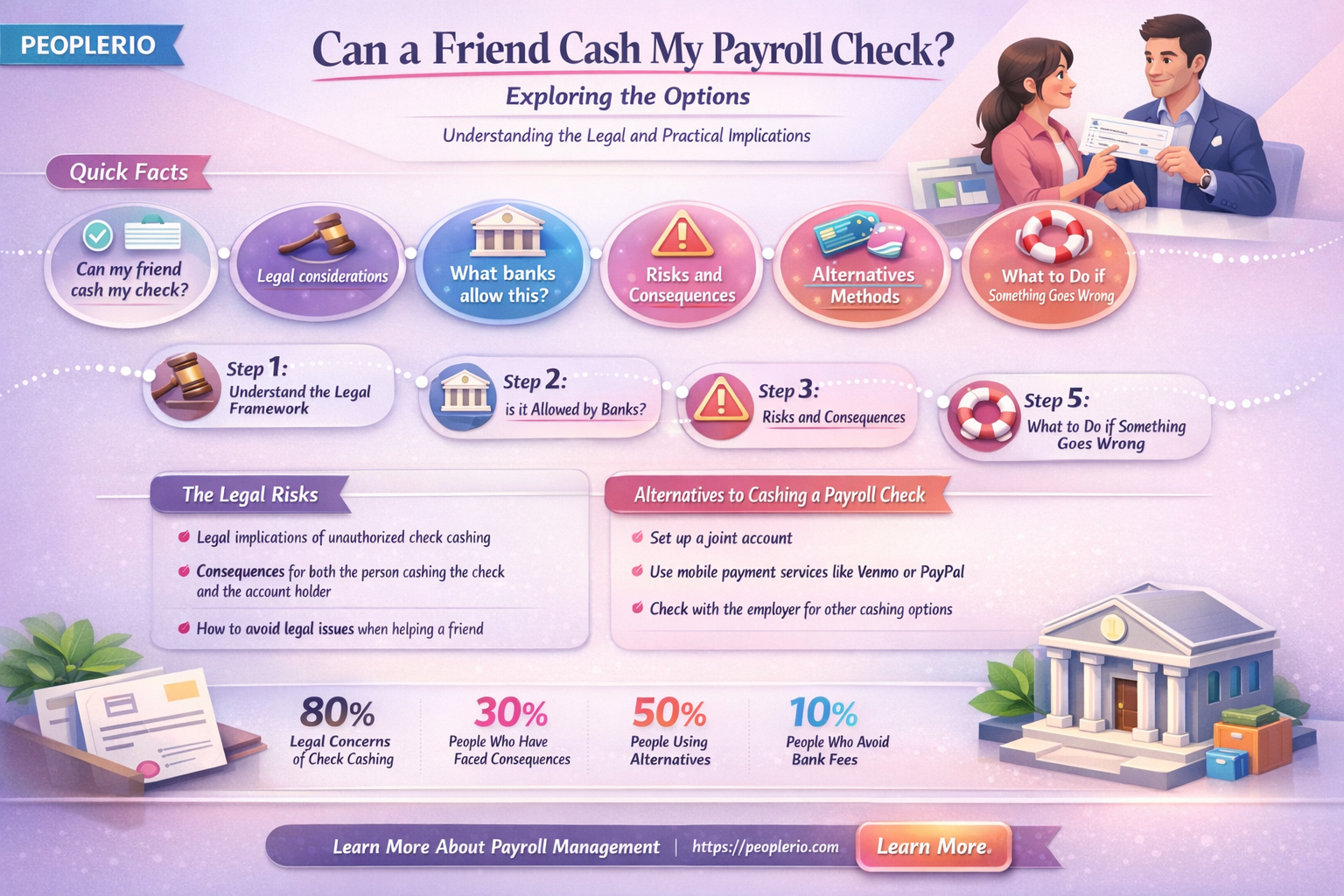 can a friend cash my payroll check