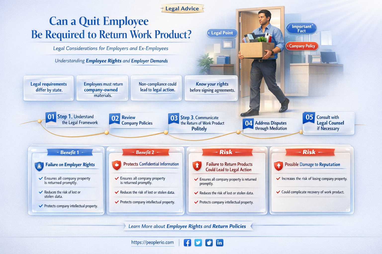 can a quit employee be rquired to return work produt