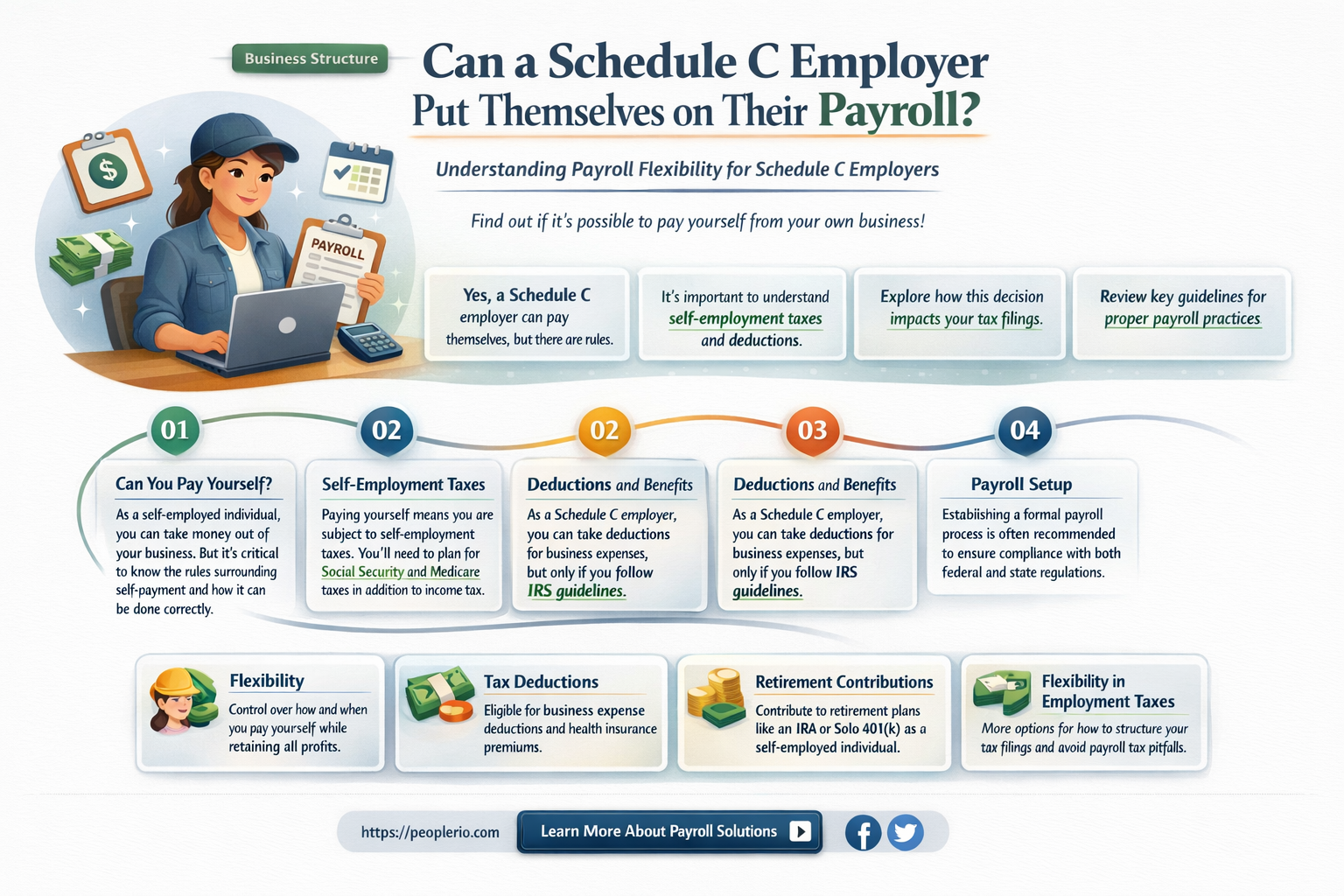 can a schedule c employer put himself on his payroll