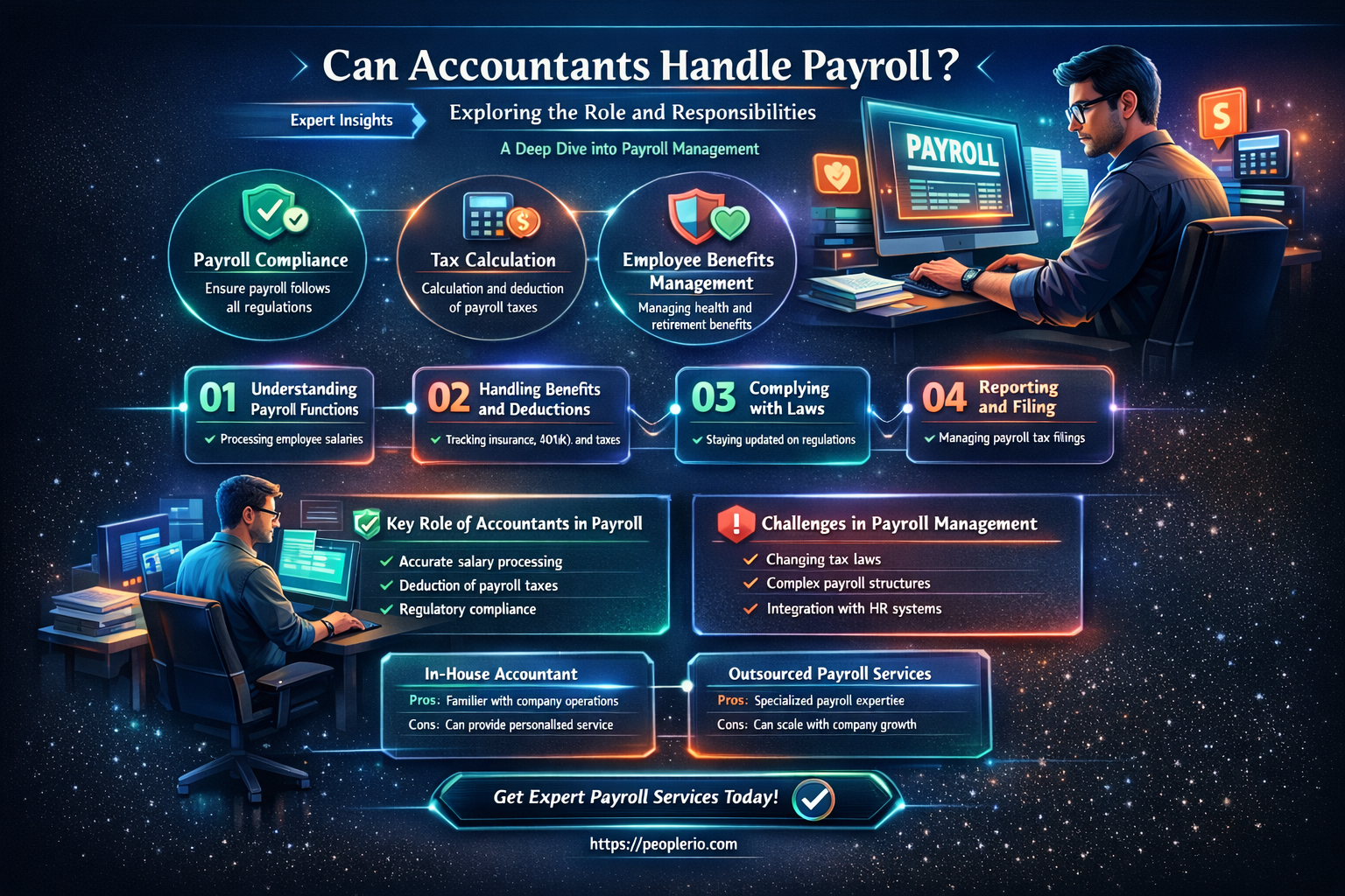 can an accountant do payroll