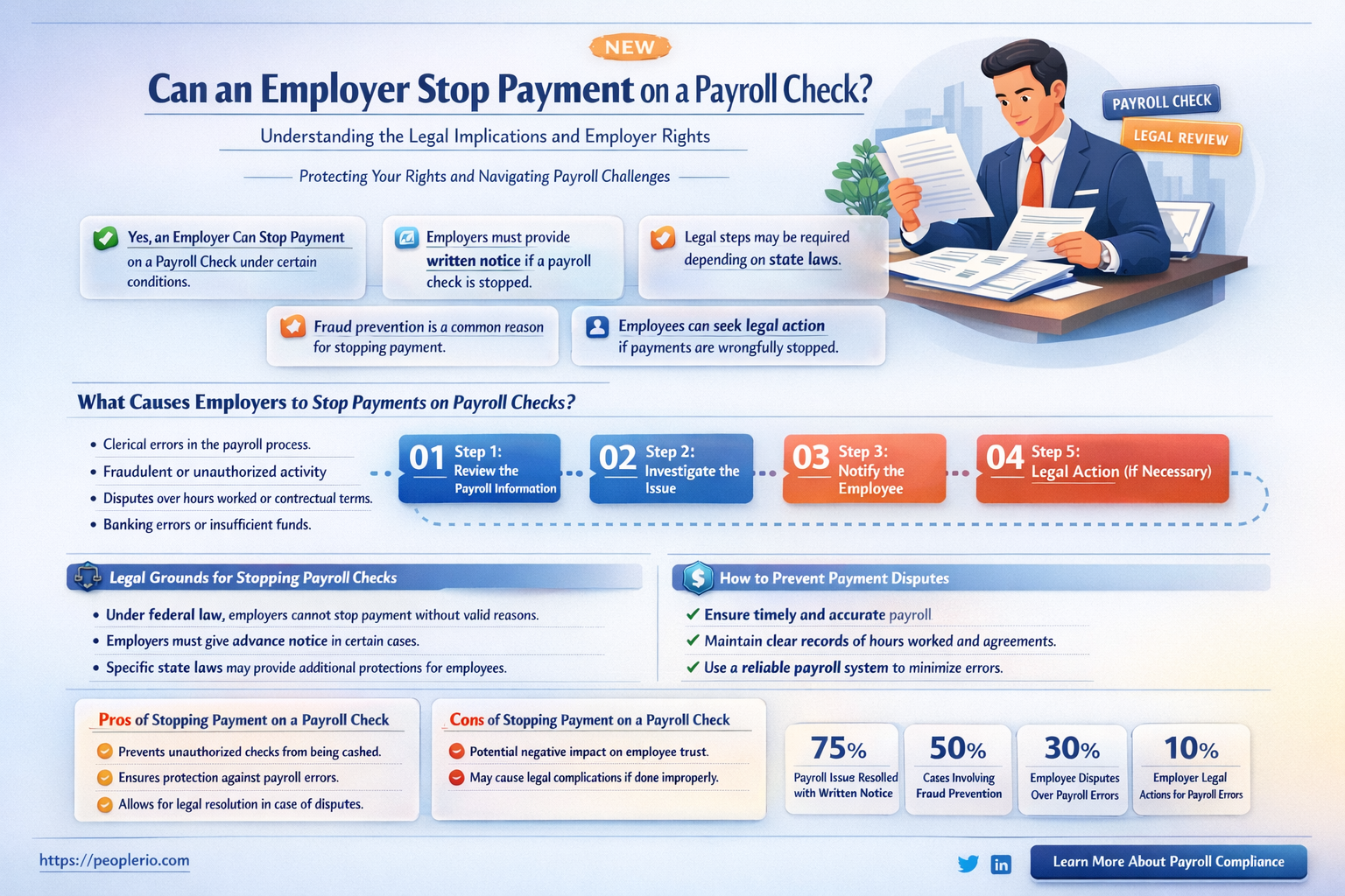 can an employer stop payment on a payroll check