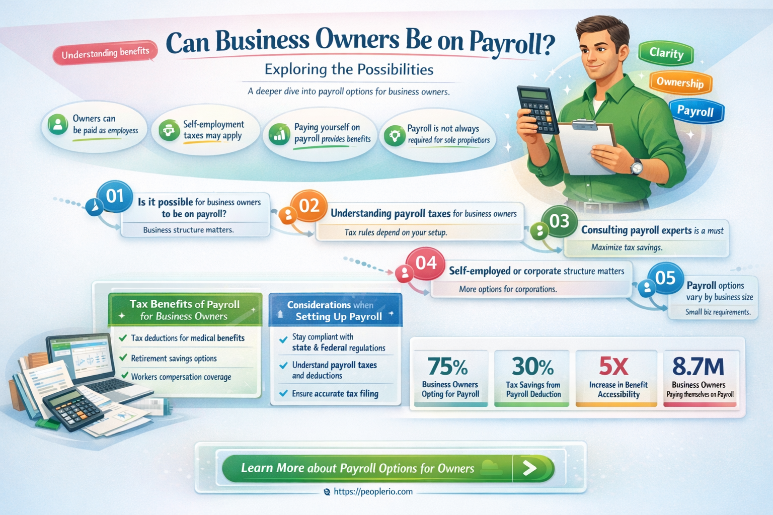 can a business owner be on payroll
