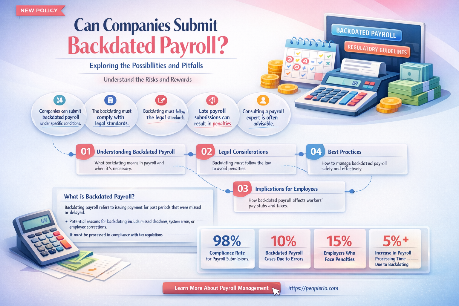 can company submit backdates payrol