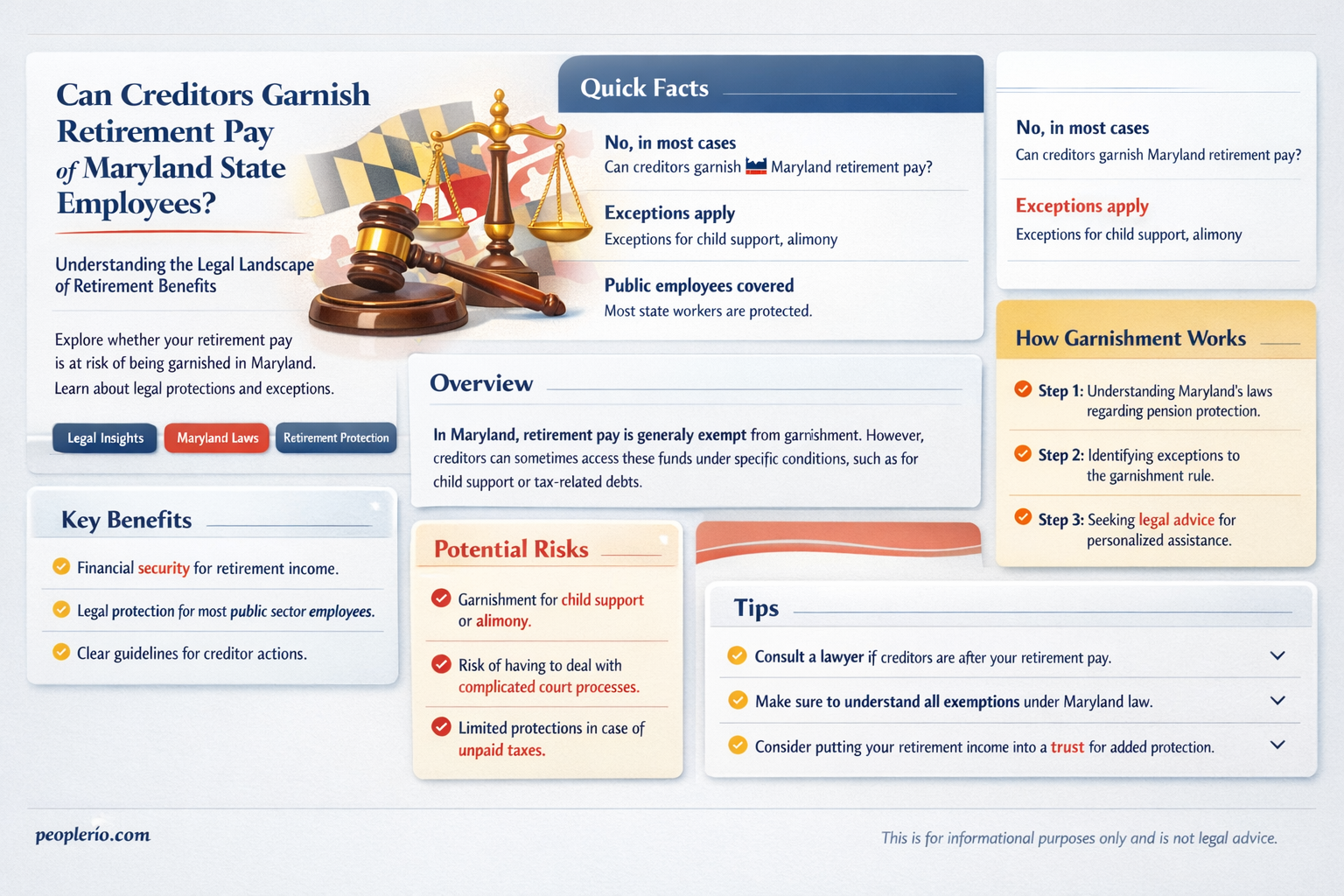 can a creditor garnish retirement pay of maryland state employee