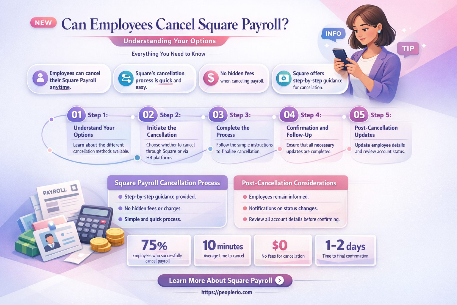 can an employee cancel square payroll