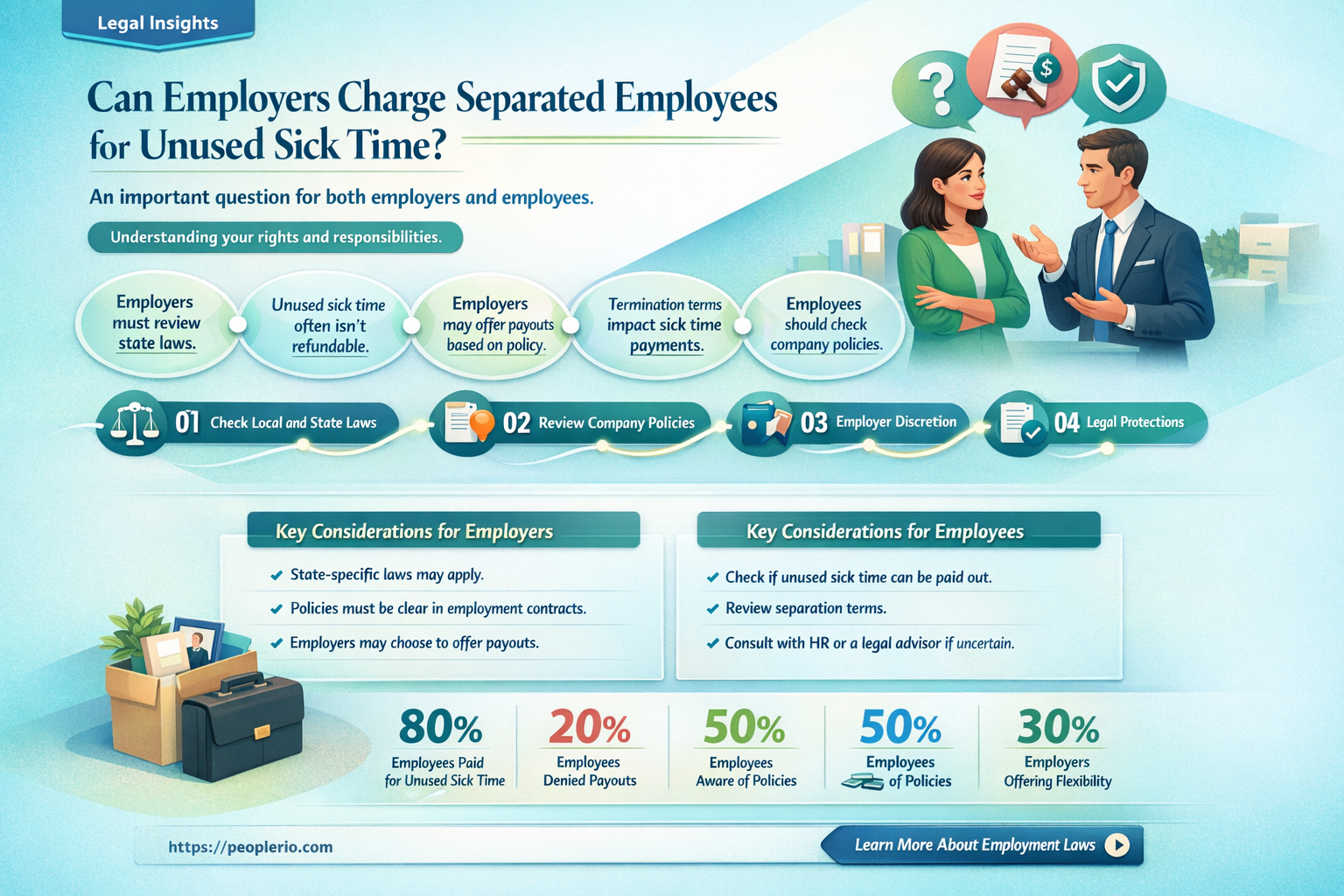 can wi employee be charged for sick time after separation