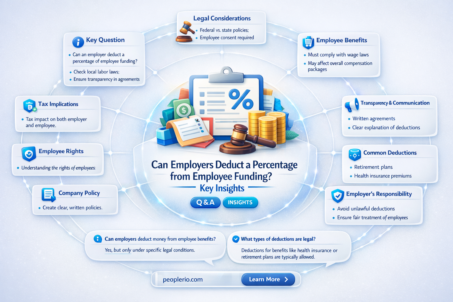 can yo take percentage of the funding employee