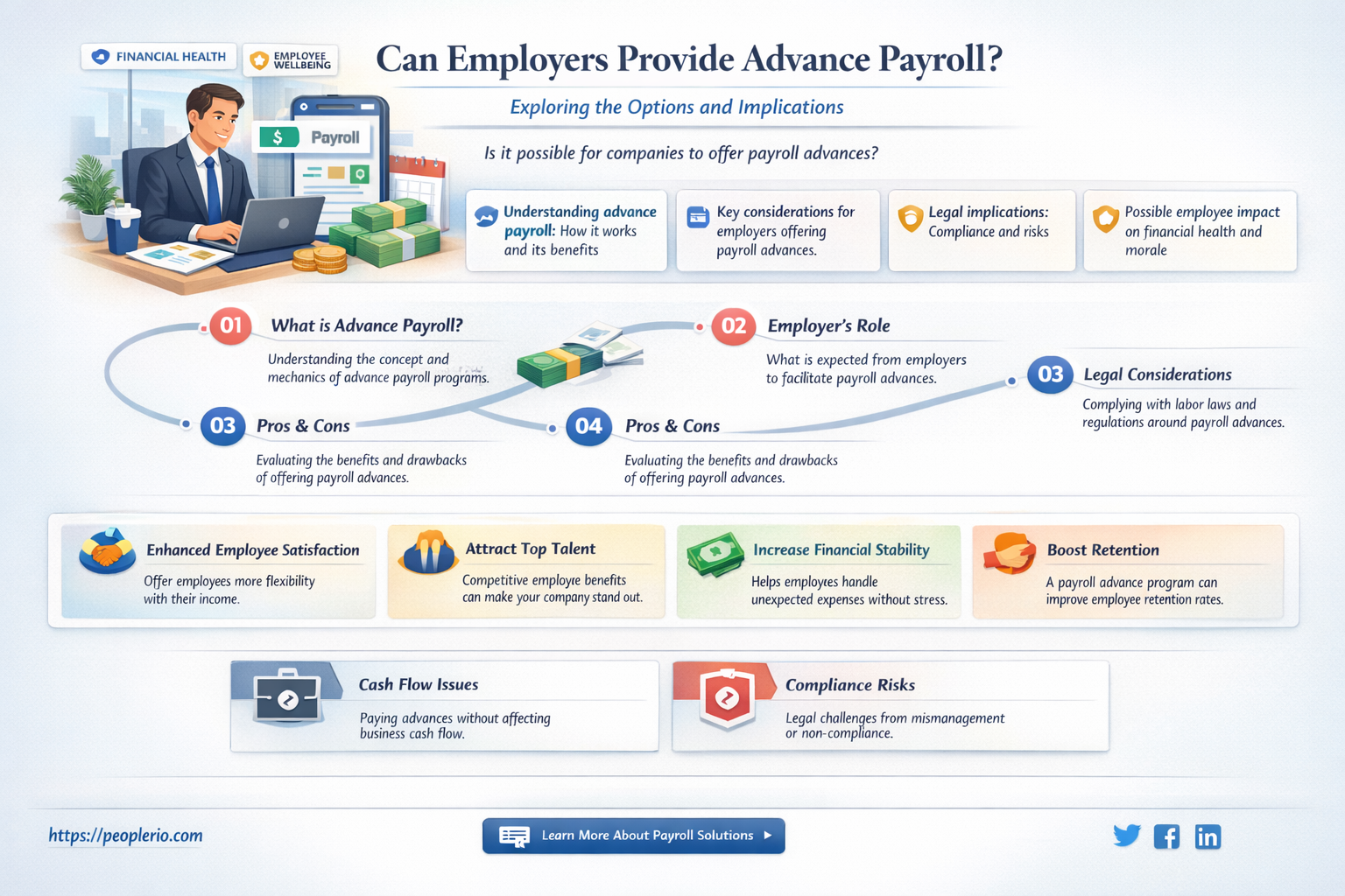 can employer payroll give money in advance