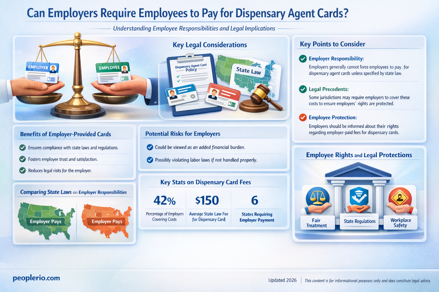 can an employer make employee pay foe dispensaryagent card