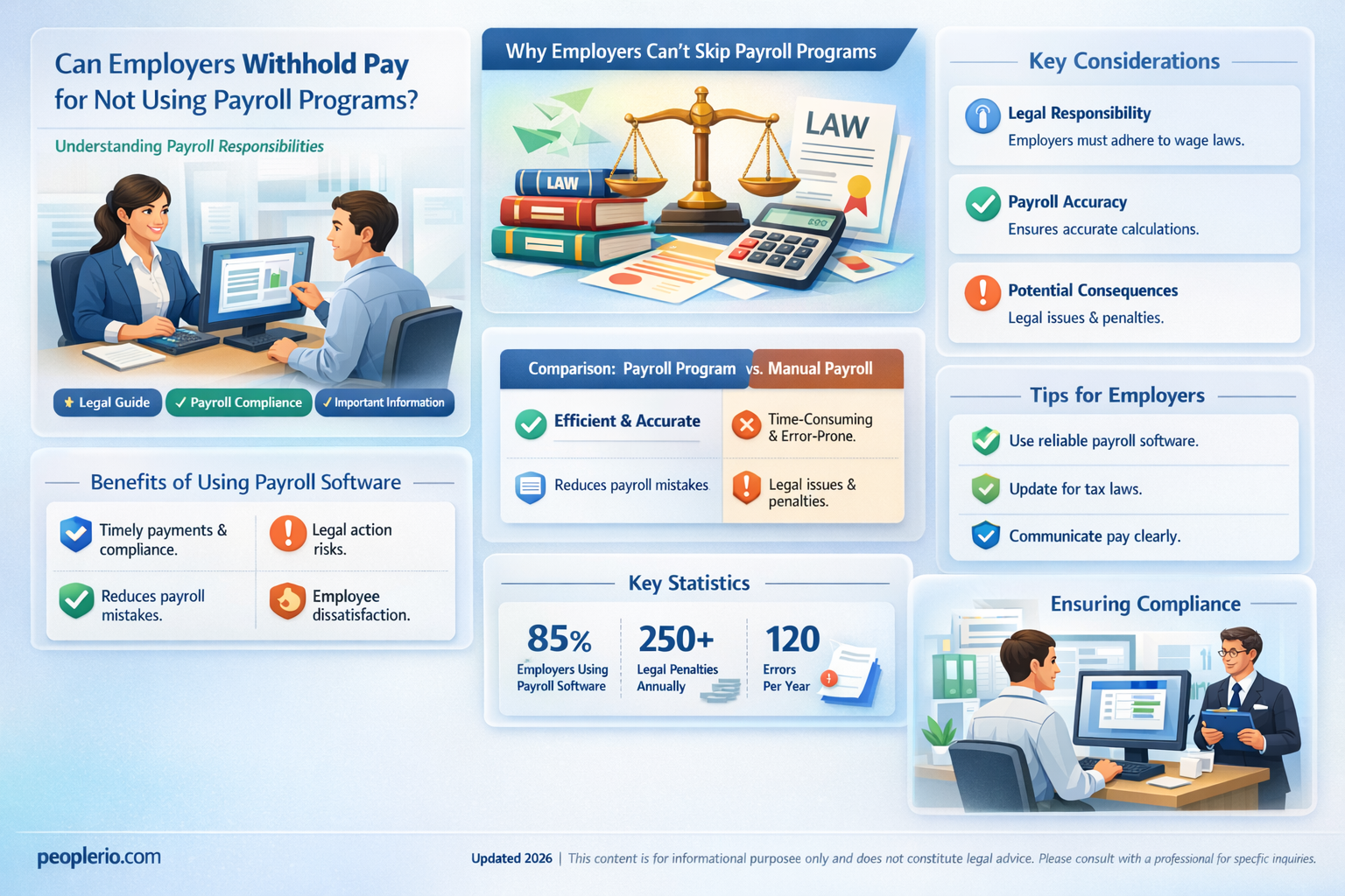 can an employer deny pay for not using payroll programs