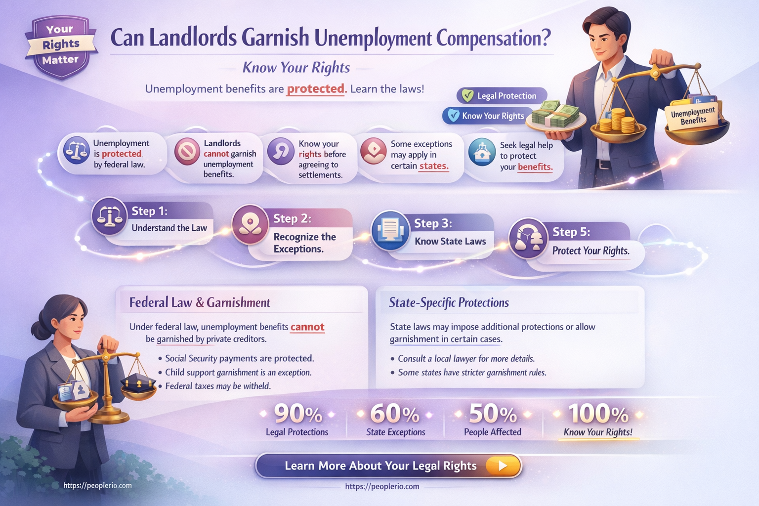 can a landlord garnish unemployment compensation