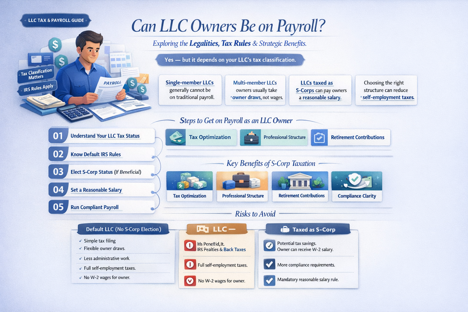 can the owner of an llc be on payroll