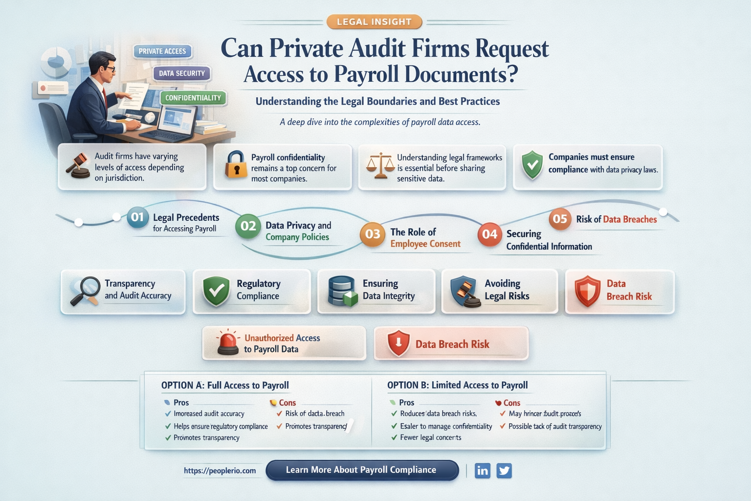 can a private audit company request access to payroll documents