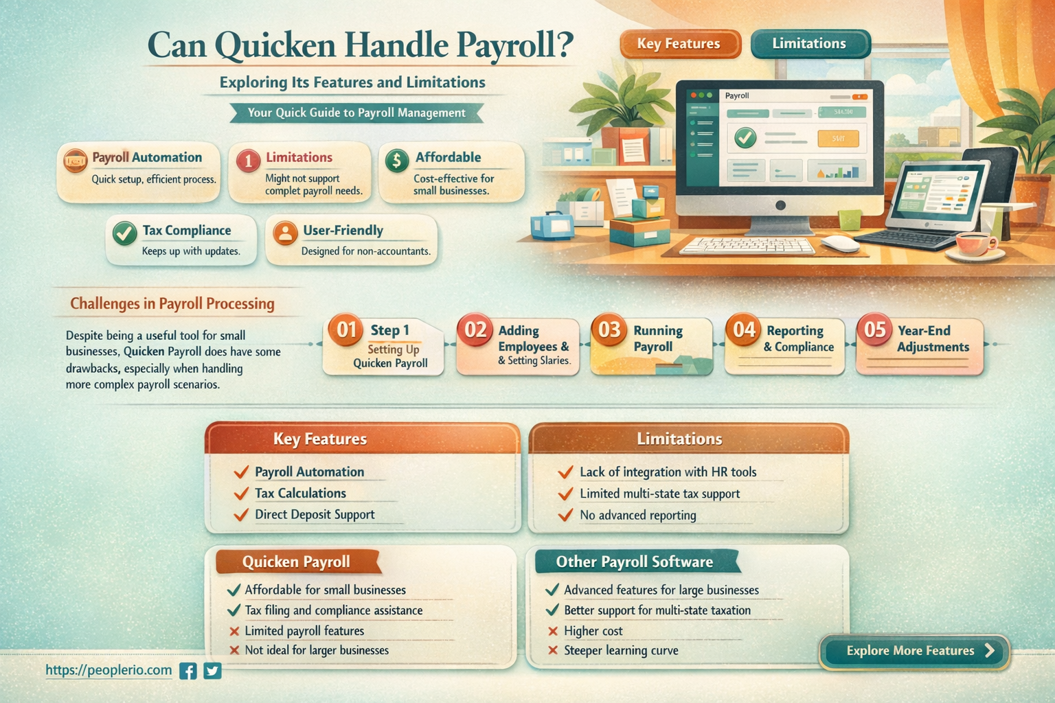can quicken do payroll