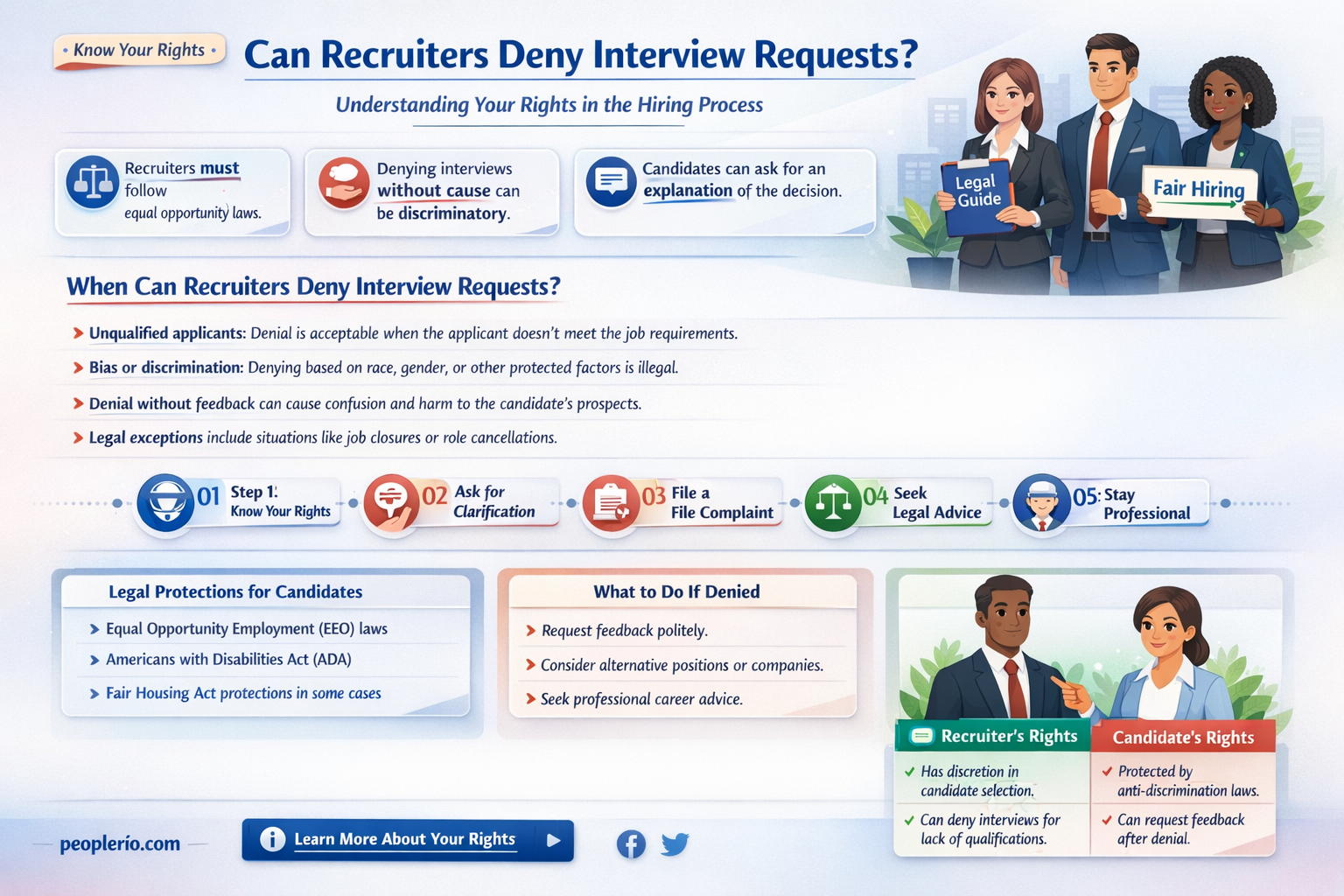 can recruiter deny you for interview schedule
