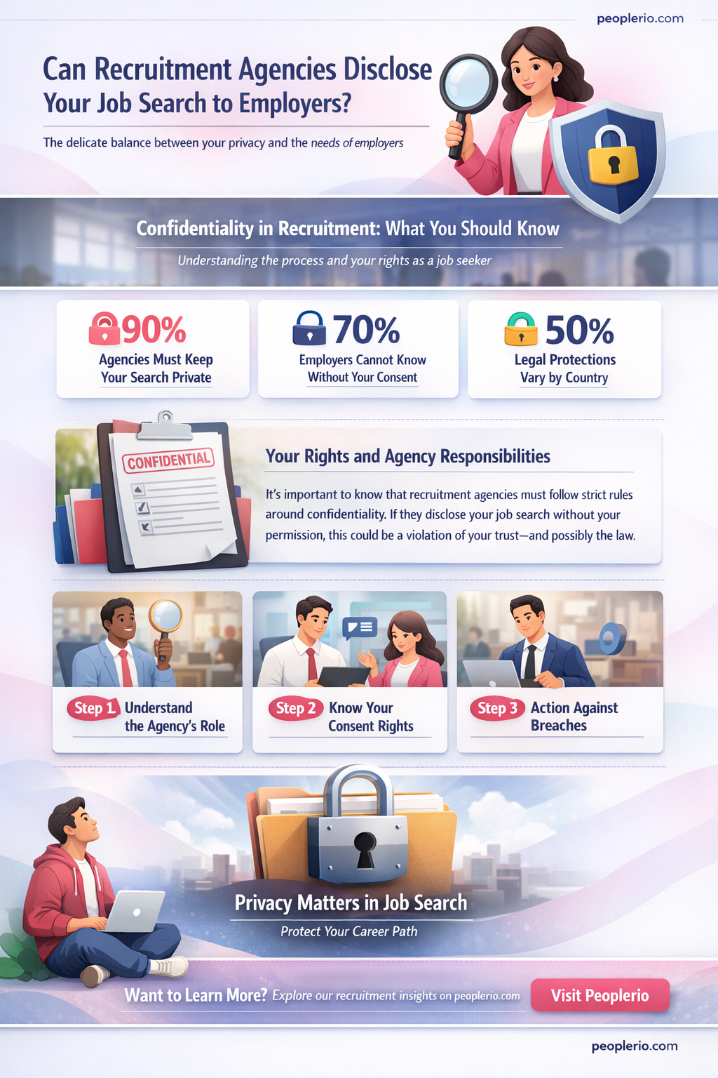 can recruitment agencies tell your employer