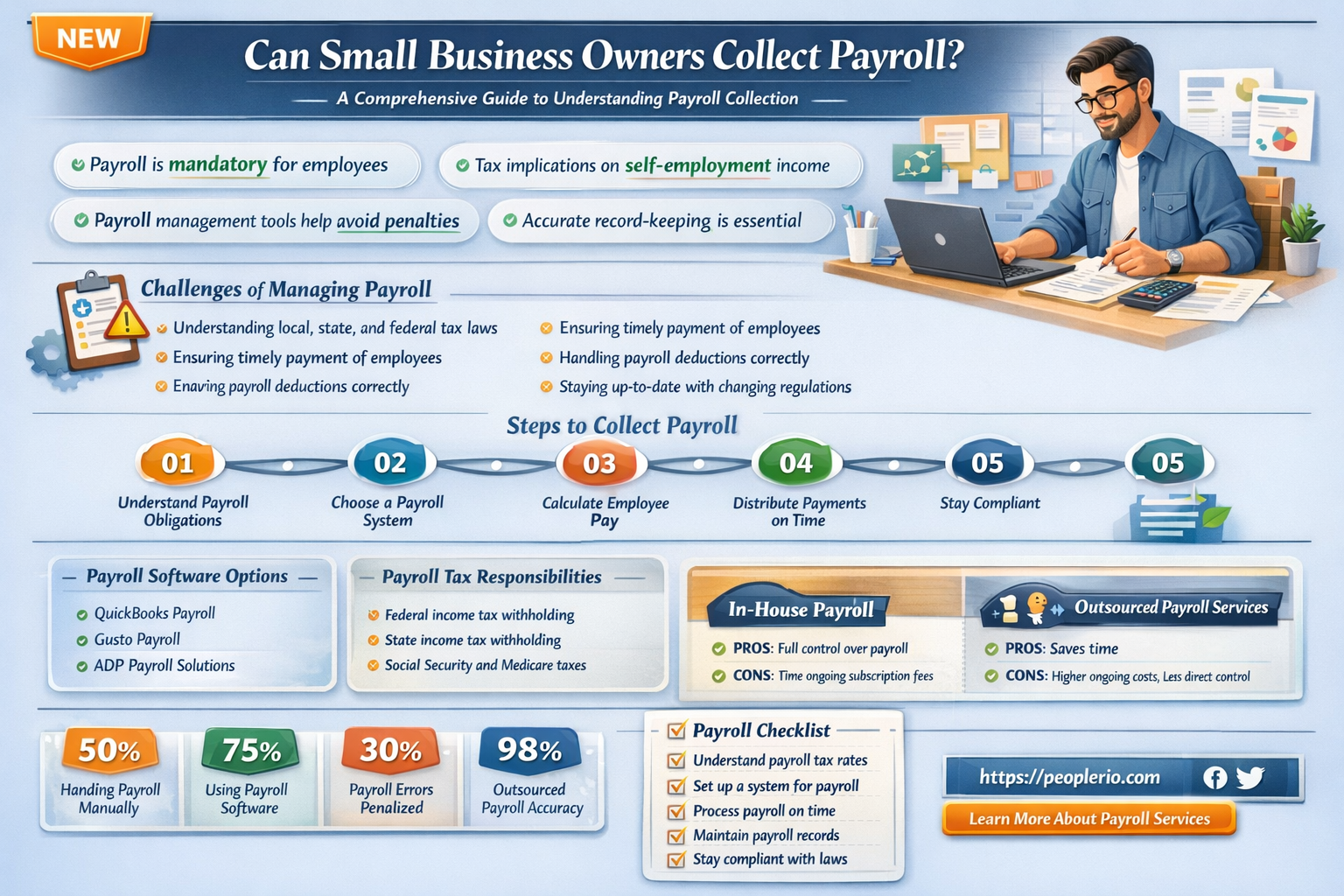 can a small business owner collect payroll
