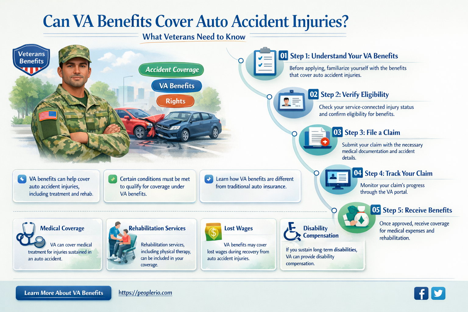 will va pay for auto accident injuries
