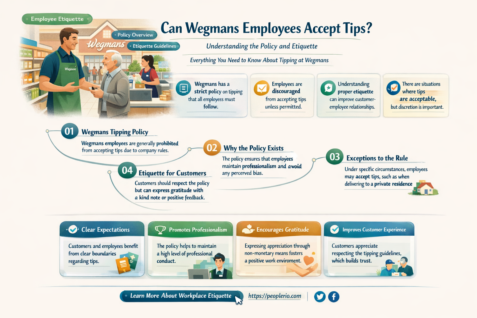 can wegmans employee accept tips