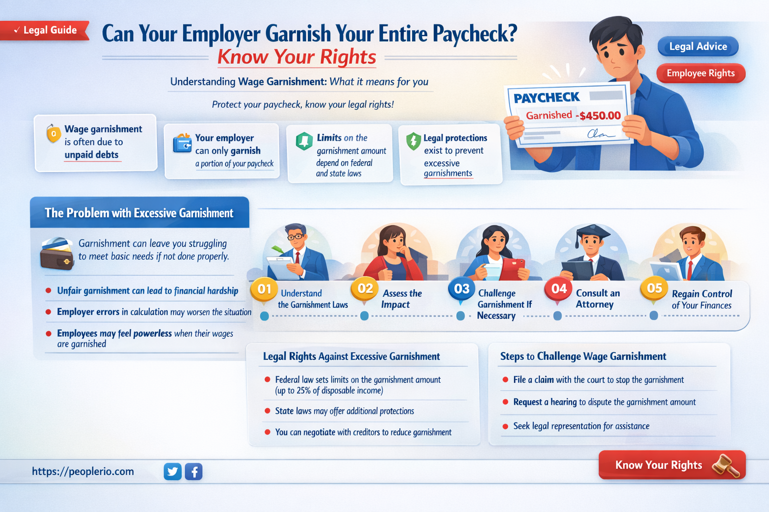 can a company seize your whole payroll check