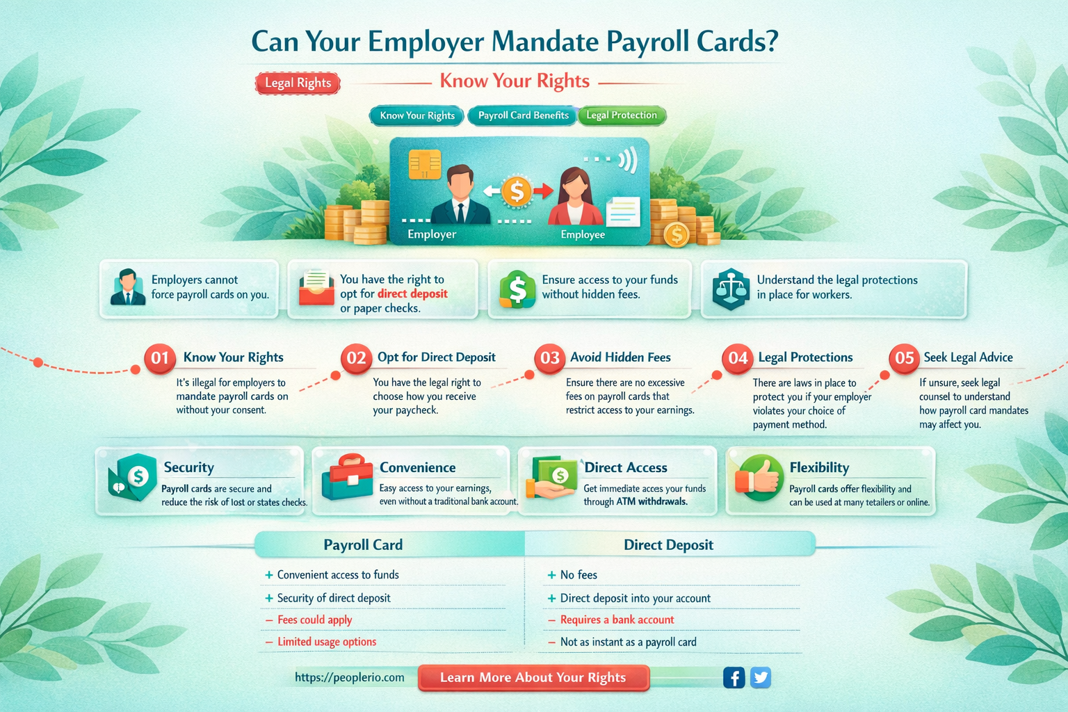 can company force you to use payroll card
